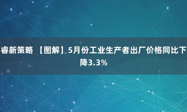 睿新策略 【图解】5月份工业生产者出厂价格同比下降3.3%